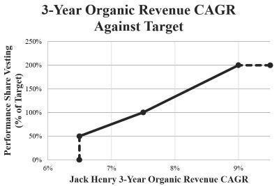 cagrgraphresizeda.jpg